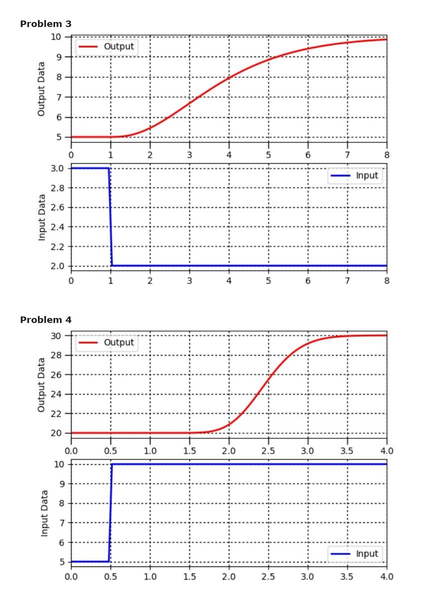 Solved Q1. Consider a first order system transfer function. | Chegg.com