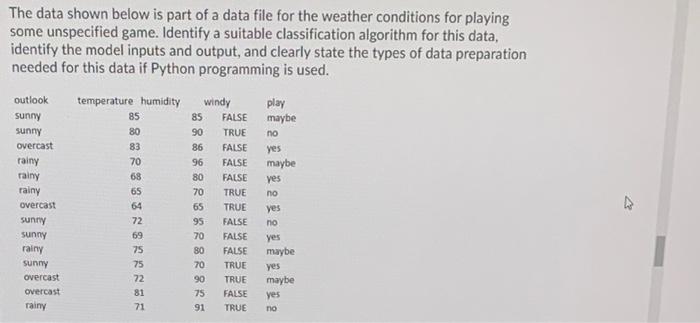 Solved What is the correct sequence for building a | Chegg.com