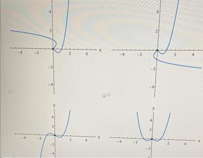 Solved Assume that the following graph has the given type of | Chegg.com