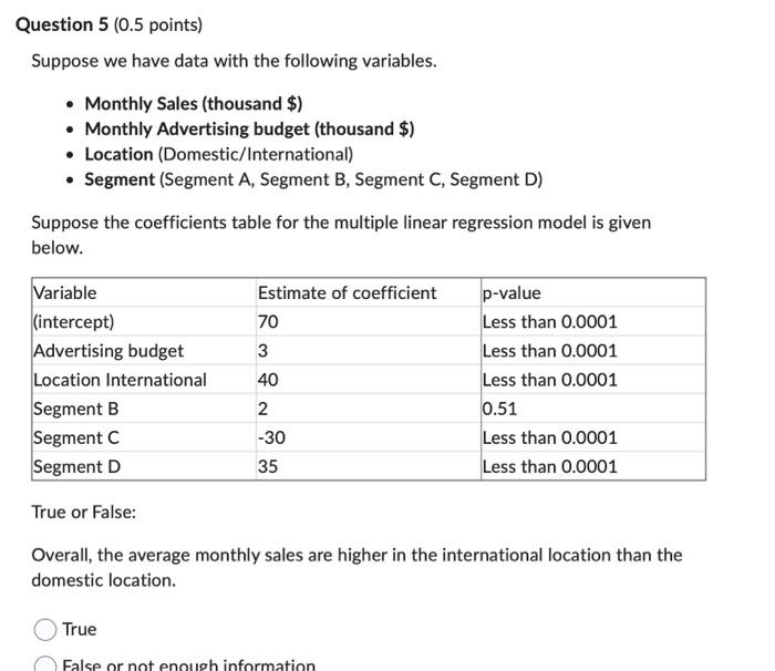 Solved Suppose we have data with the following variables. - | Chegg.com