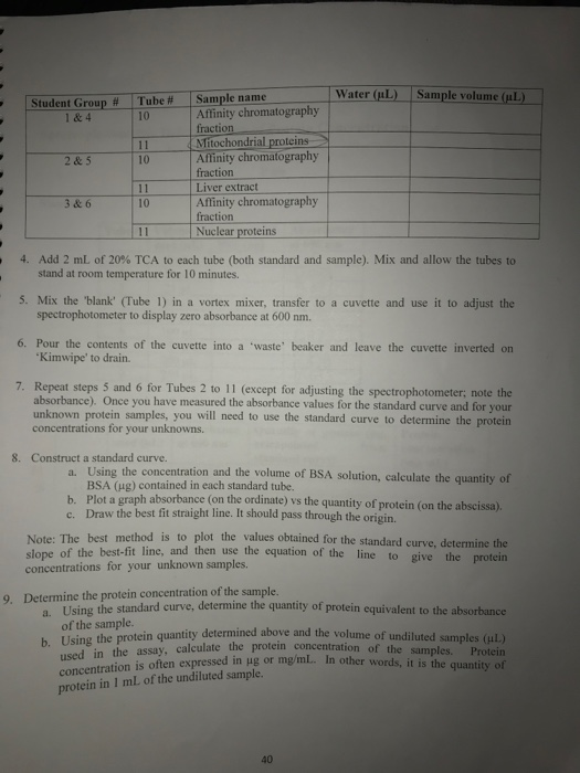 Solved Protein Assay by Turbidimetrie Method The turbidity