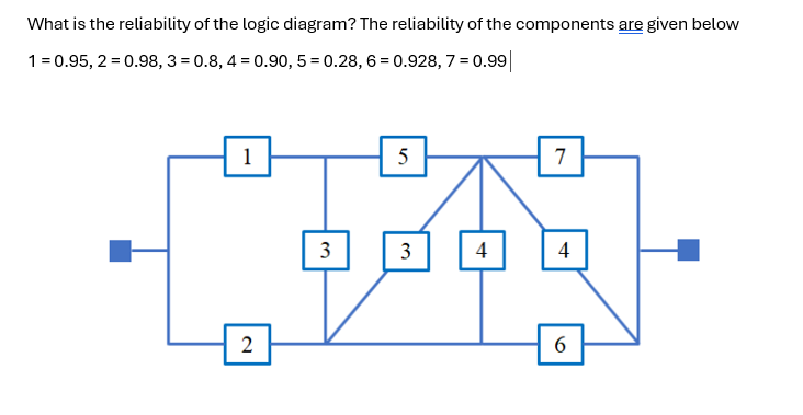 Solved What is ﻿the reliability of ﻿the logic diagram? The | Chegg.com