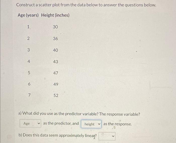 Solved Construct a scatter plot from the data below to | Chegg.com