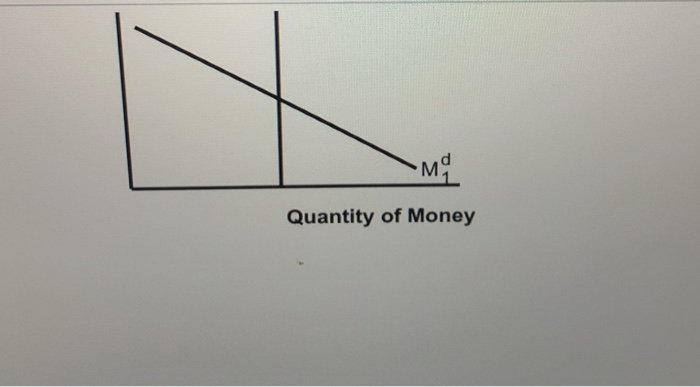 Solved Refer to the figure on your right. Assume that the | Chegg.com