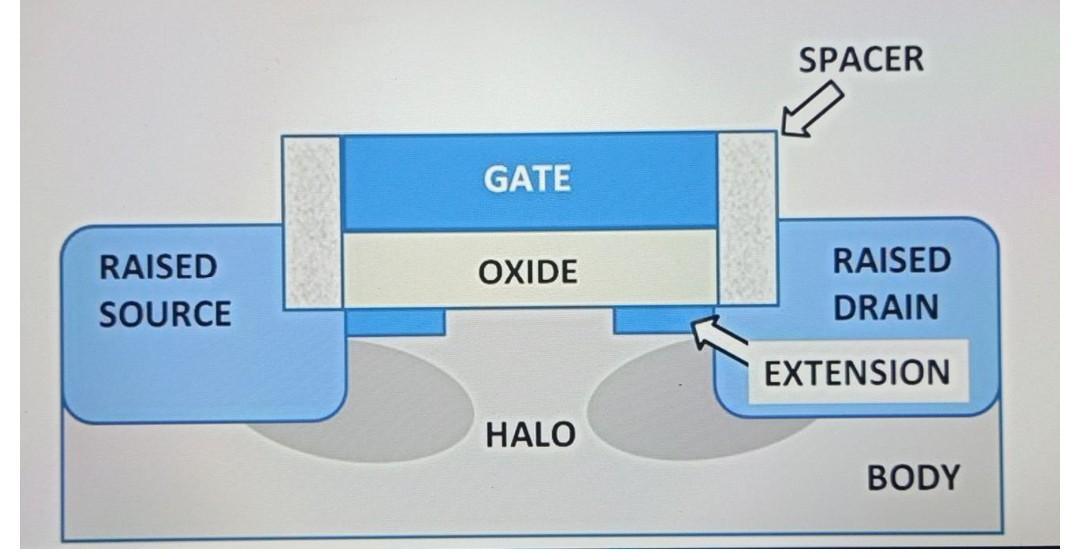 Solved A)What Is The Type Of Semiconductor? B) Brief | Chegg.com