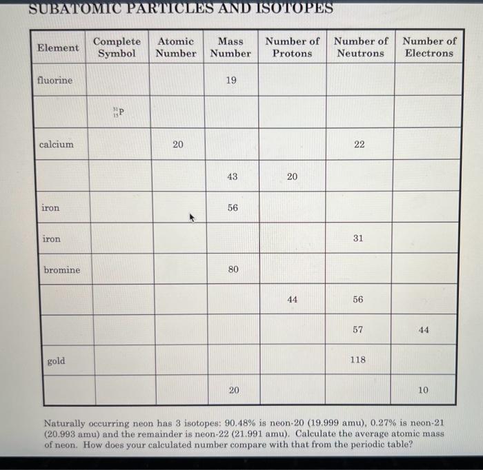 Solved SUBATOMIC PARTICLES AND ISOTOPES (20.993 amu) and the | Chegg.com