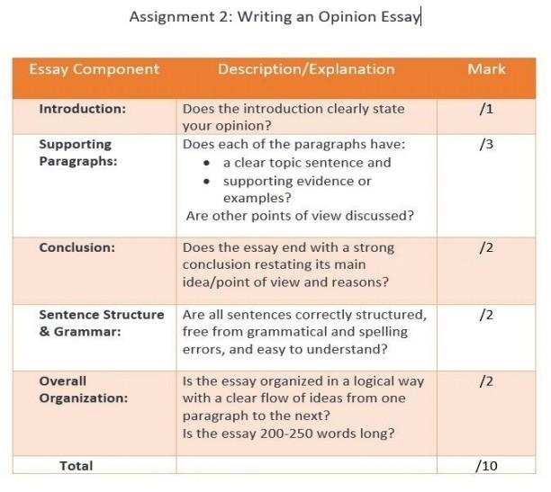 Choose ONLY one topic below to write your opinion | Chegg.com