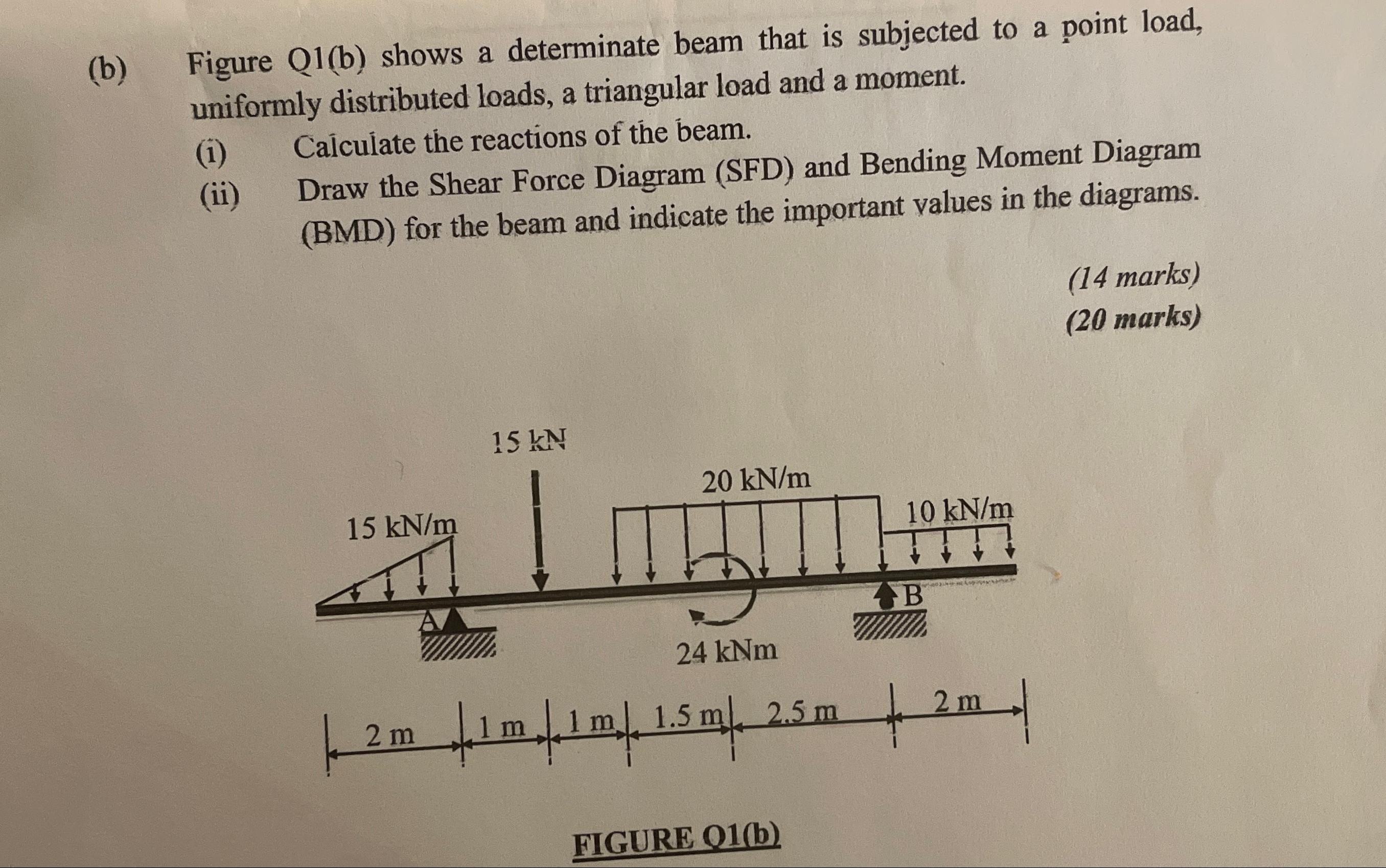 Solved (b) ﻿Figure Q1(b) ﻿shows A Determinate Beam That Is | Chegg.com