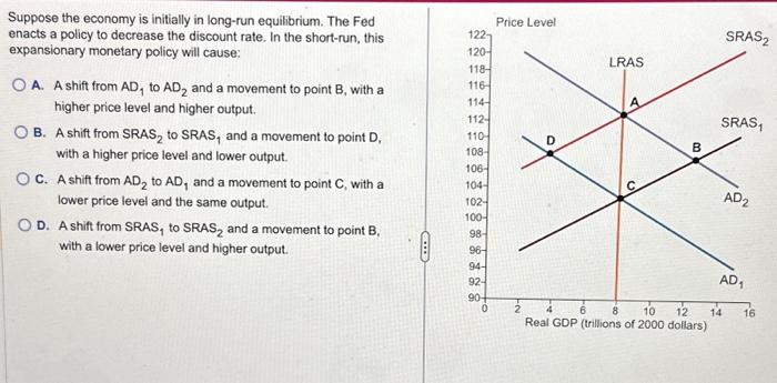 Solved Suppose The Economy Is Initially In Long-run | Chegg.com