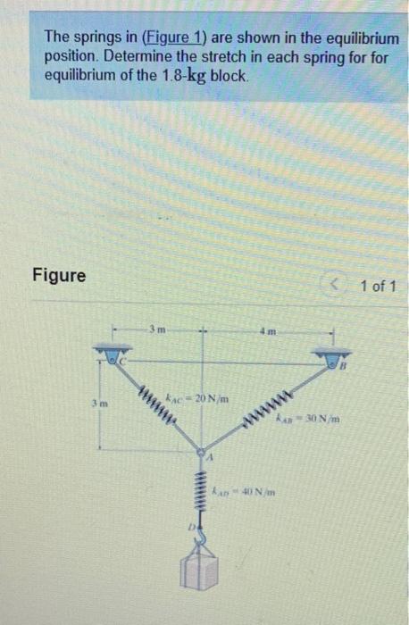 Solved The springs in (Figure 1) are shown in the | Chegg.com