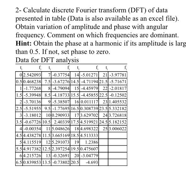 Solved 2- Calculate discrete Fourier transform (DFT) of data | Chegg.com