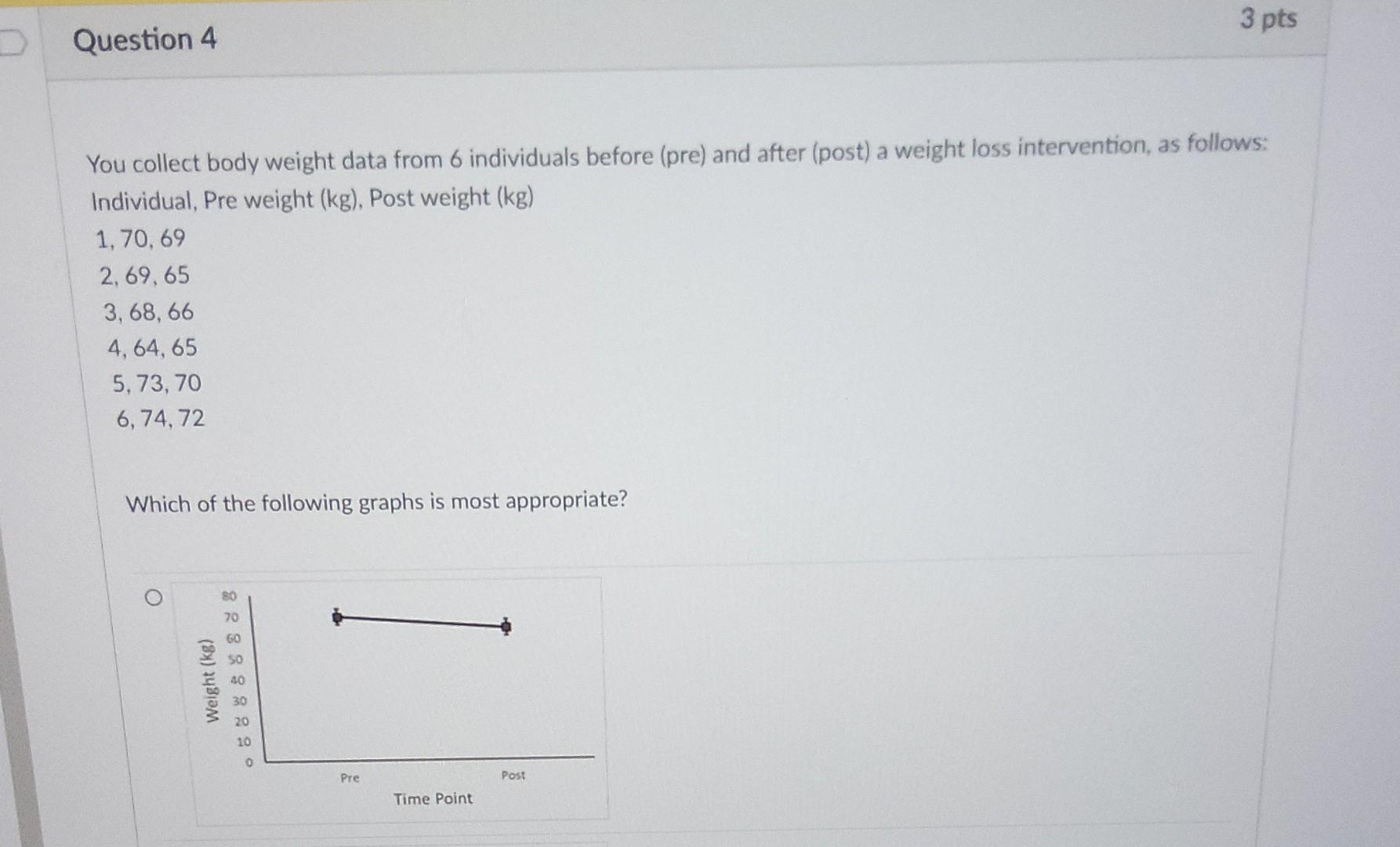 Weight Data Math Solved You collect body weight data from 6 individuals | Chegg.com
