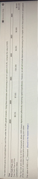 Solved Question Help The table below gives the estimated | Chegg.com