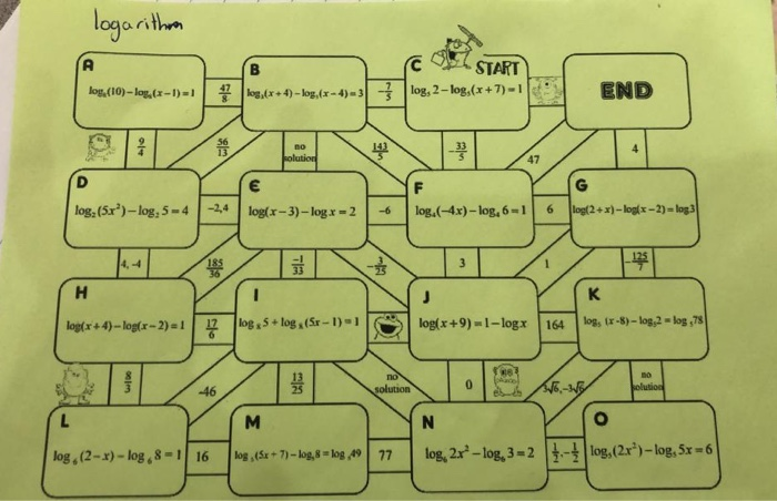 Solved logarithm START log, 2-log,(x+7) - 110 log.(10)- Jog, | Chegg.com