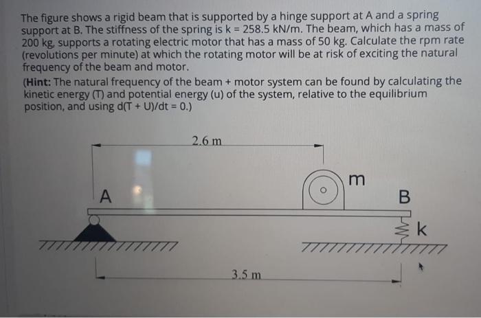 Solved The figure shows a rigid beam that is supported by a | Chegg.com