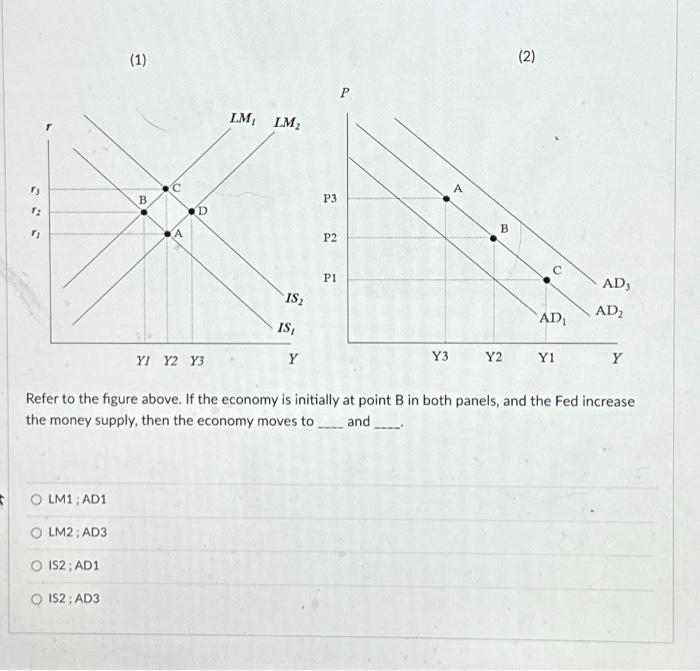 Solved Refer To The Figure Above. If The Economy Is | Chegg.com