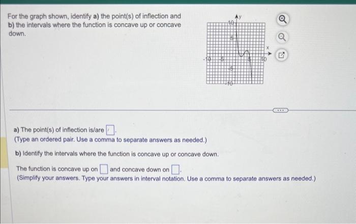 Solved For the graph shown, identify a) the point(s) of | Chegg.com