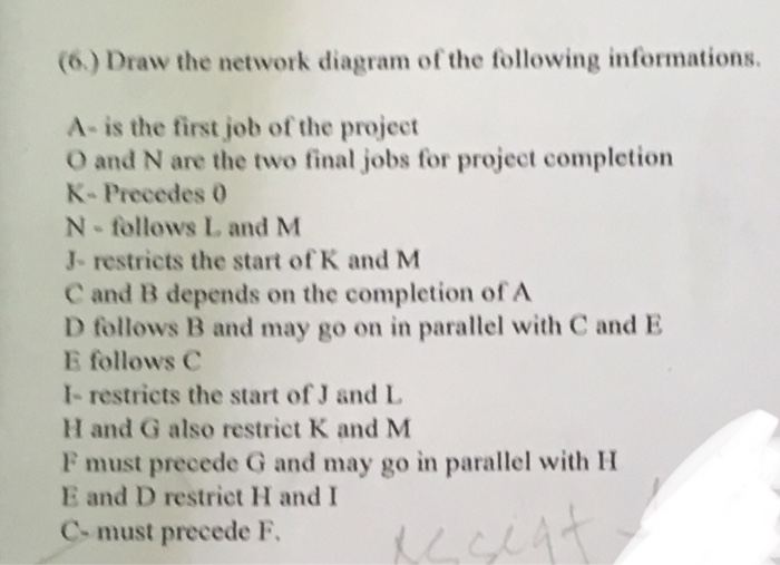 Solved (6) Draw the network diagram of the following | Chegg.com