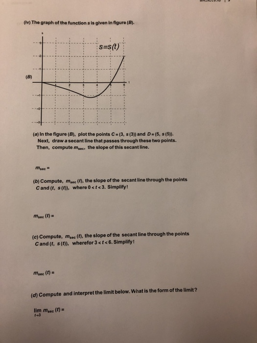 Solved (iv) The graph of the functions is given in figure | Chegg.com