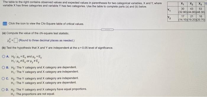 Solved The table to the right contains observed values and | Chegg.com