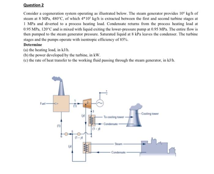 Solved Question 2 Consider a cogeneration system operating | Chegg.com