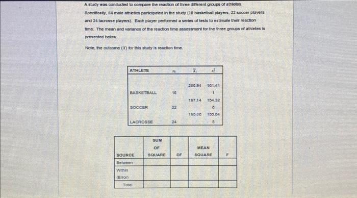Solved Complete the ANOVA table above by answering the | Chegg.com