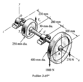 Solved: A countershaft carrying two V-belt pulleys is shown in the ...
