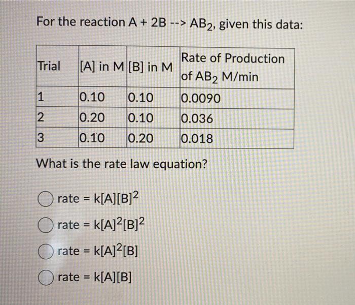 Solved For The Reaction A+2B→AB2, Given This Data: What Is | Chegg.com