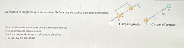 Considere el diagrama que se muestra, Señala que se explica con esta interaccior a. Las lineas de los vectores de fuerza eloc