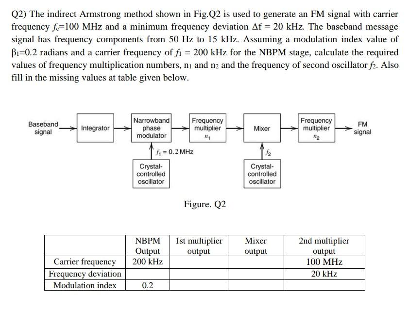 Solved Q2) The Indirect Armstrong Method Shown In Fig.Q2 Is | Chegg.com