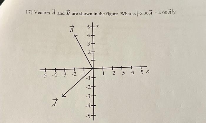 Solved 17) Vectors A and B are shown in the figure. What is | Chegg.com