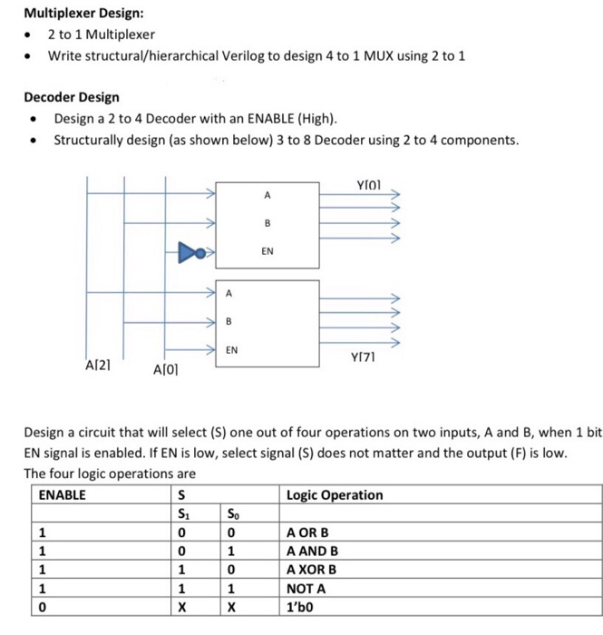 Solved Multiplexer Design: • 2 to 1 Multiplexer • Write | Chegg.com