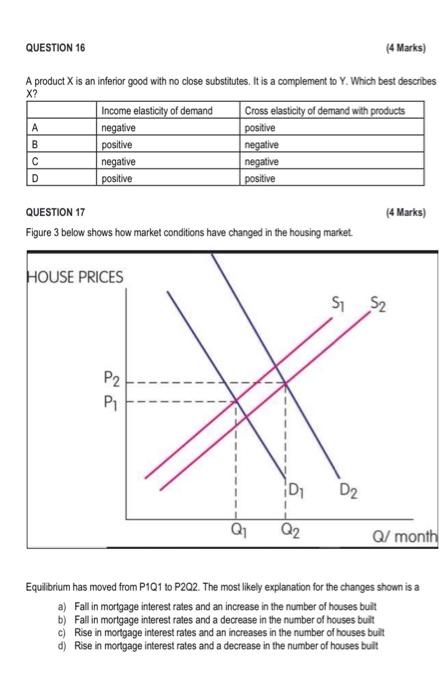 Solved QUESTION 14 (4 Marks) The following market have the | Chegg.com