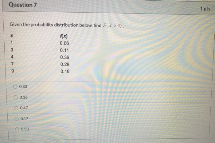 Solved Question 7 1 pts Given the probability distribution | Chegg.com