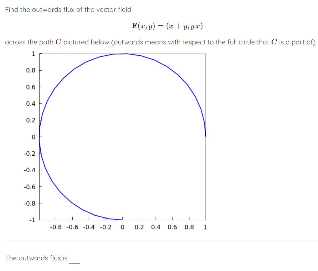 Solved Find the outwards flux of the vector | Chegg.com