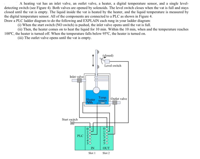 Solved A heating vat has an inlet valve, an outlet valve, a