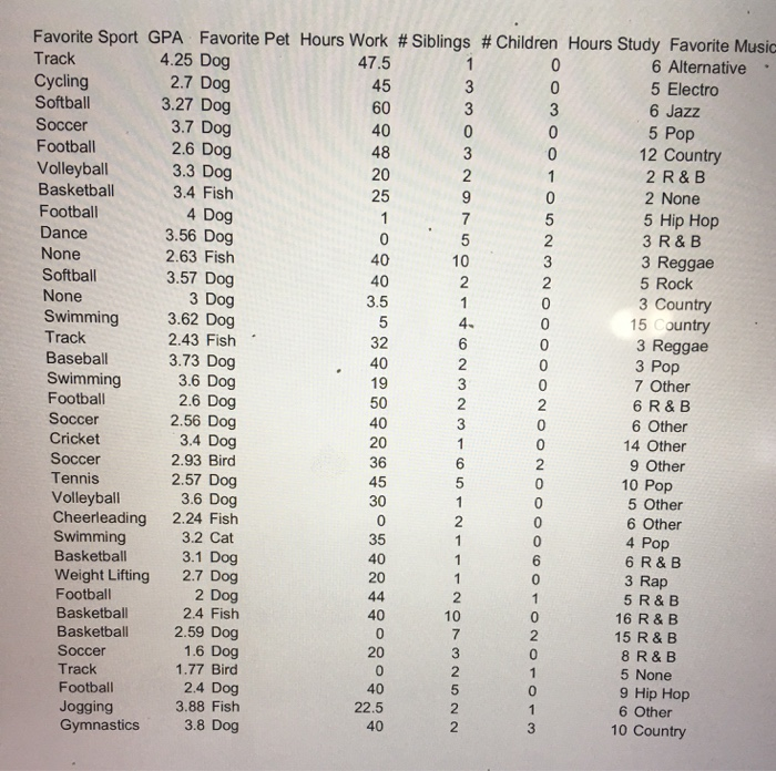 Solved Using The Spreadsheet Provided, Please Answer Each | Chegg.com