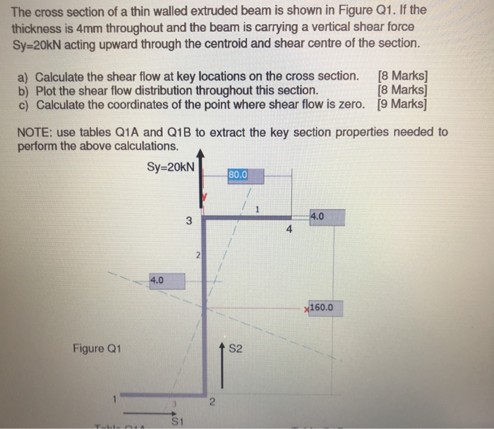 Solved The cross section of a thin walled extruded beam is | Chegg.com