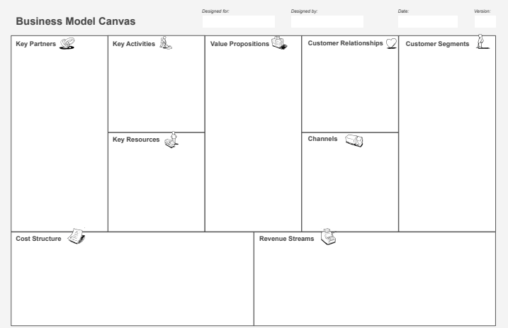 Solved Business Model Canvas Key Partners Cost Structure Key | Chegg.com