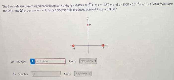 Solved The figure shows two charged particles on an \\( x