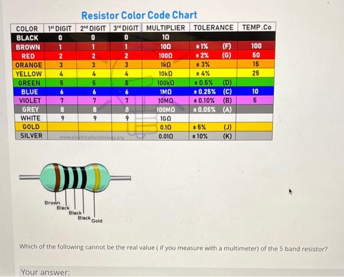 Solved Resistor Color Code Chart Which of the following | Chegg.com