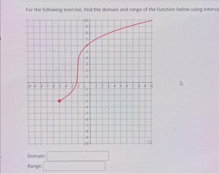 Solved For The Following Exercise, Find The Domain And Range | Chegg.com