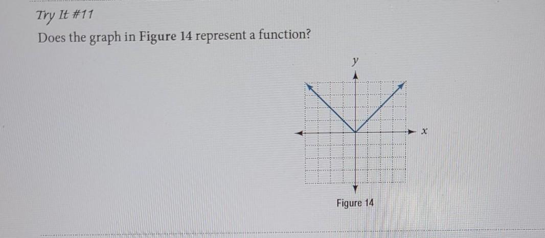 Solved Try It #11 Does the graph in Figure 14 represent a | Chegg.com