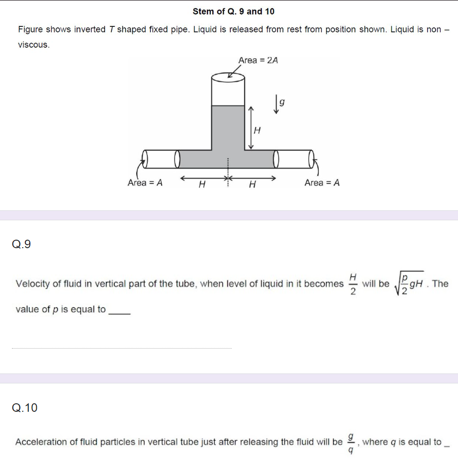 Solved Figure Shows Inverted T Shaped Fixed Pipe. Liquid Is | Chegg.com