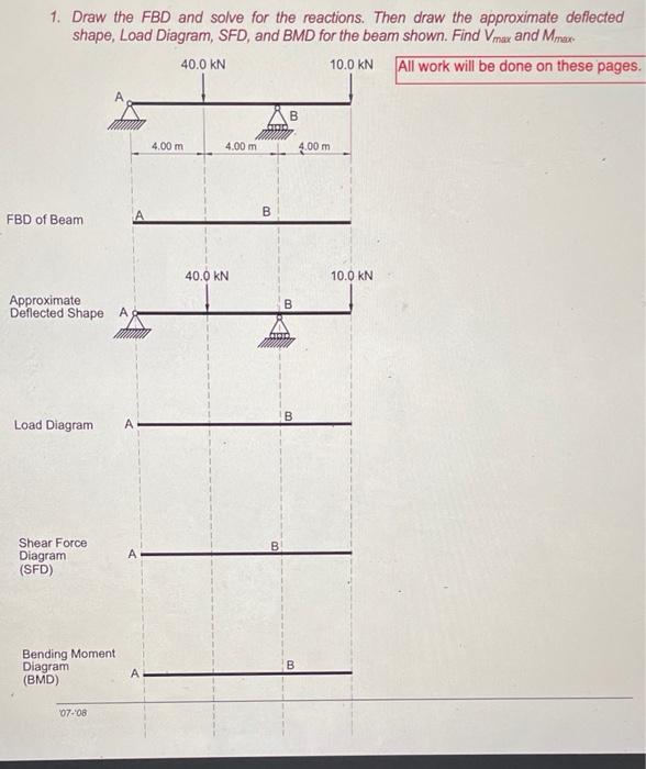 Solved 1. Draw the FBD and solve for the reactions. Then | Chegg.com