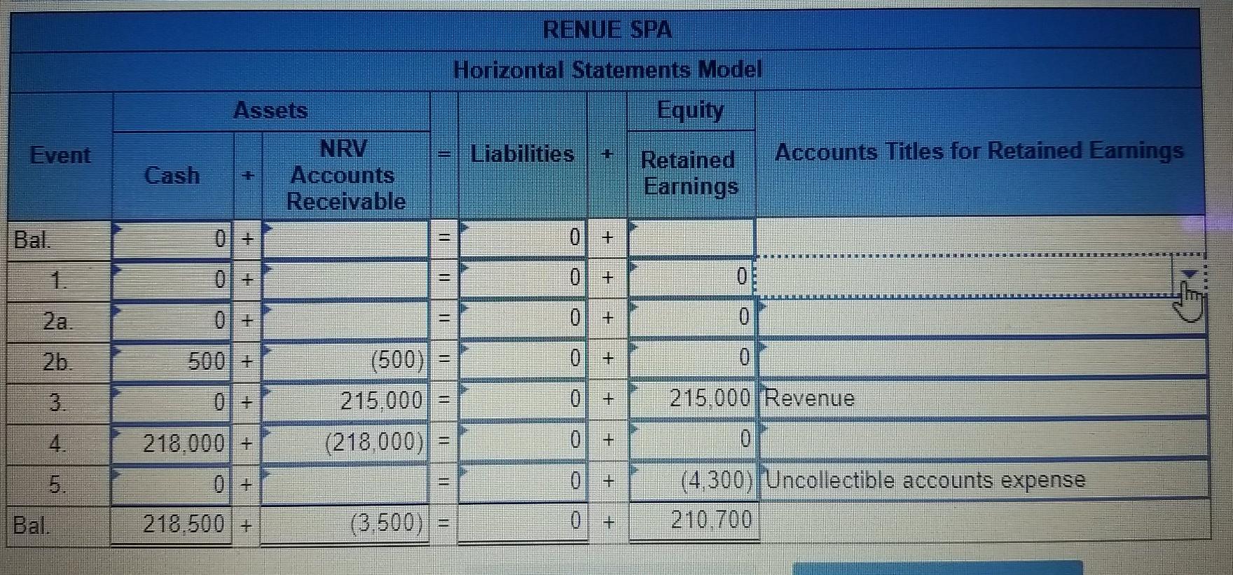 solved-the-accounts-receivable-balance-for-renue-spa-at-chegg