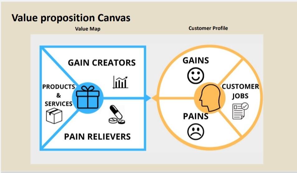 Creator Profiles - Canvus