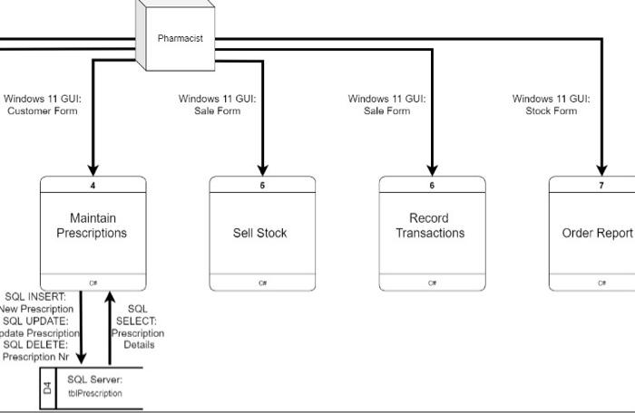 Solved Please study the following logical data model, use | Chegg.com