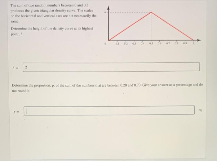 Solved The sum of two random numbers between 0 and 0.5 | Chegg.com