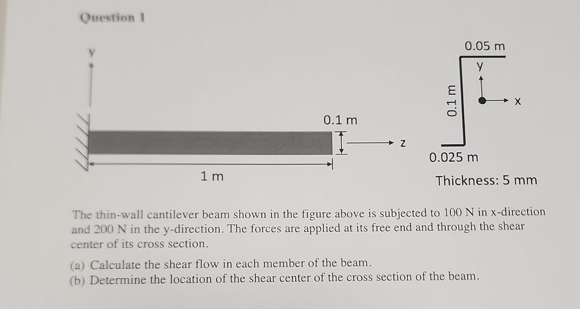 Solved Dowerinn The Thin Wall Cantilever Beam Shown In The Chegg Com